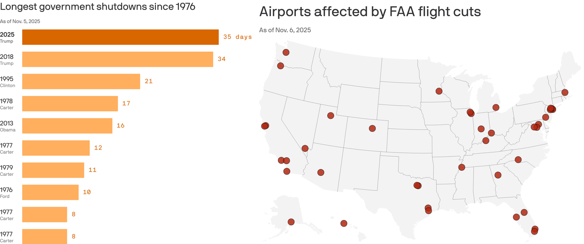 NY Post: “On Your Marx, Get Set, Zo!”