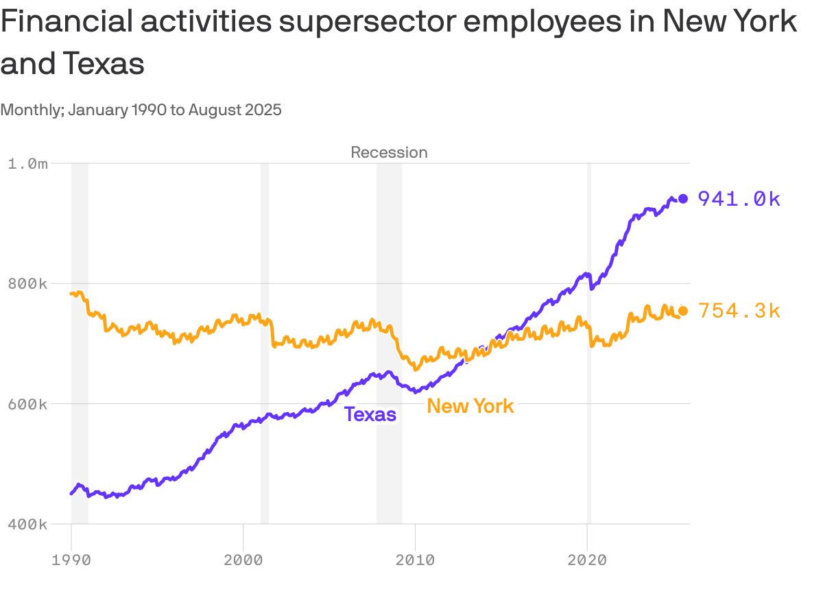 NY Post: “On Your Marx, Get Set, Zo!”