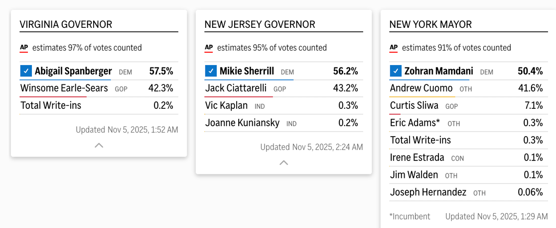 NY Post: “On Your Marx, Get Set, Zo!”